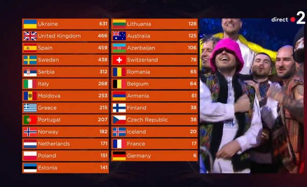 classement eurovision News Actual